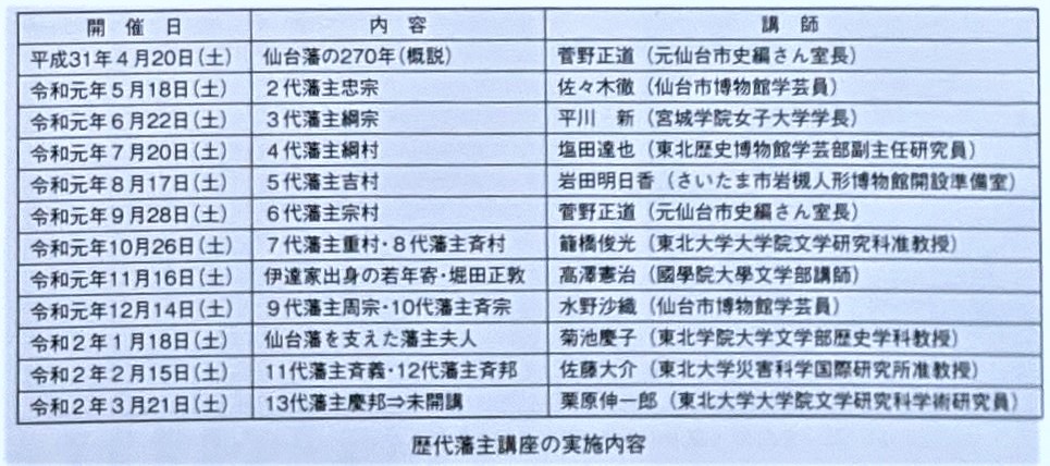 仙台藩歴代藩主講座全十二回